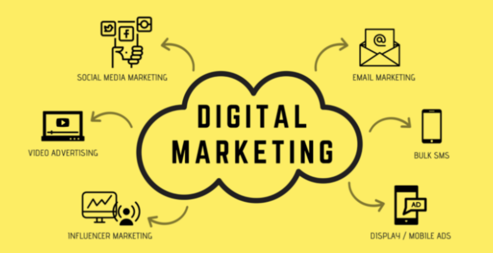 Beyond Digital Marketing: Unleashing Business Potential